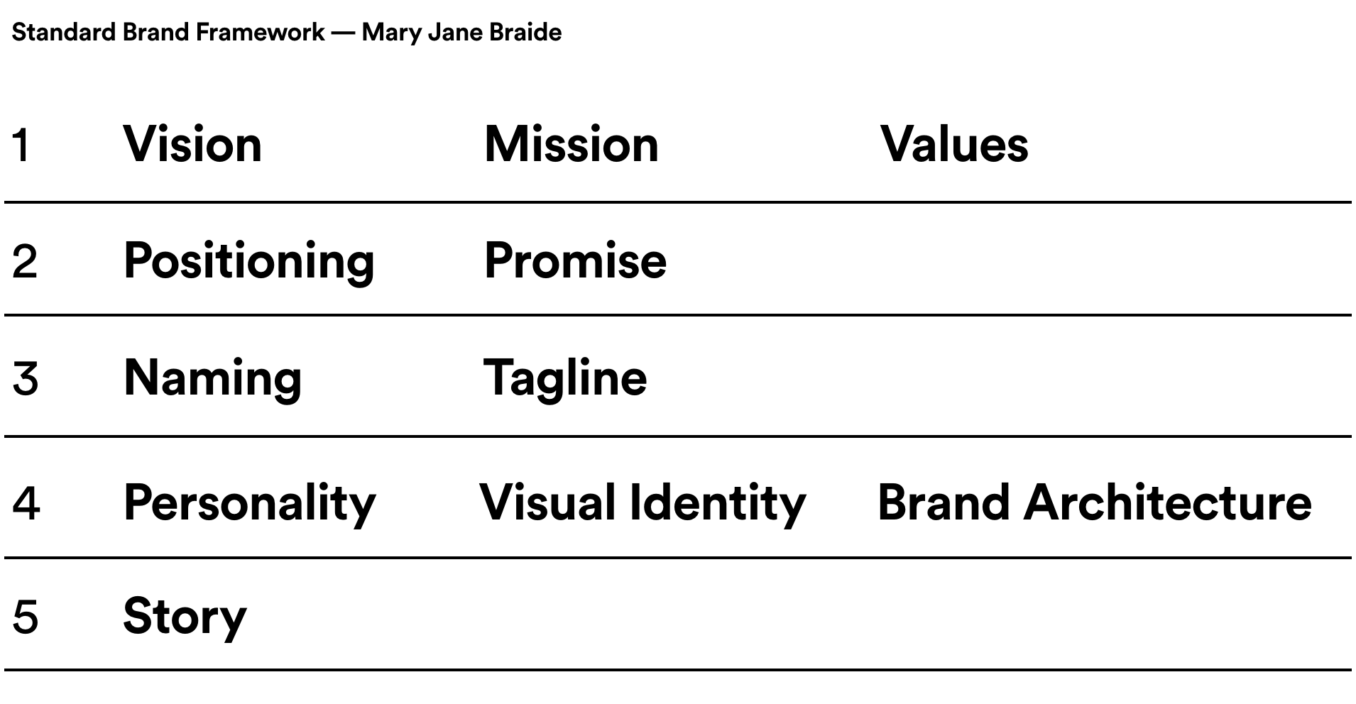 Standard Brand Framework