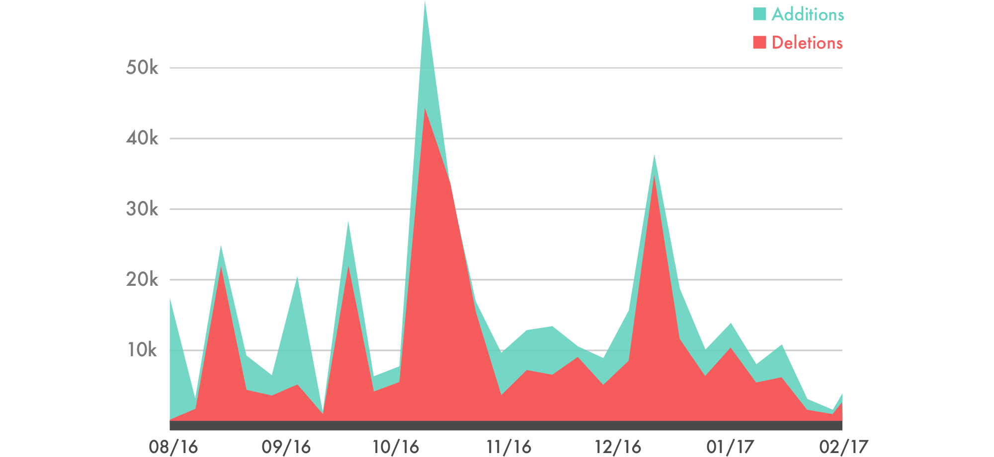 git commit graph